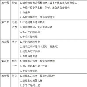  如何培养青少年篮球球员的职业素养：策略与实践